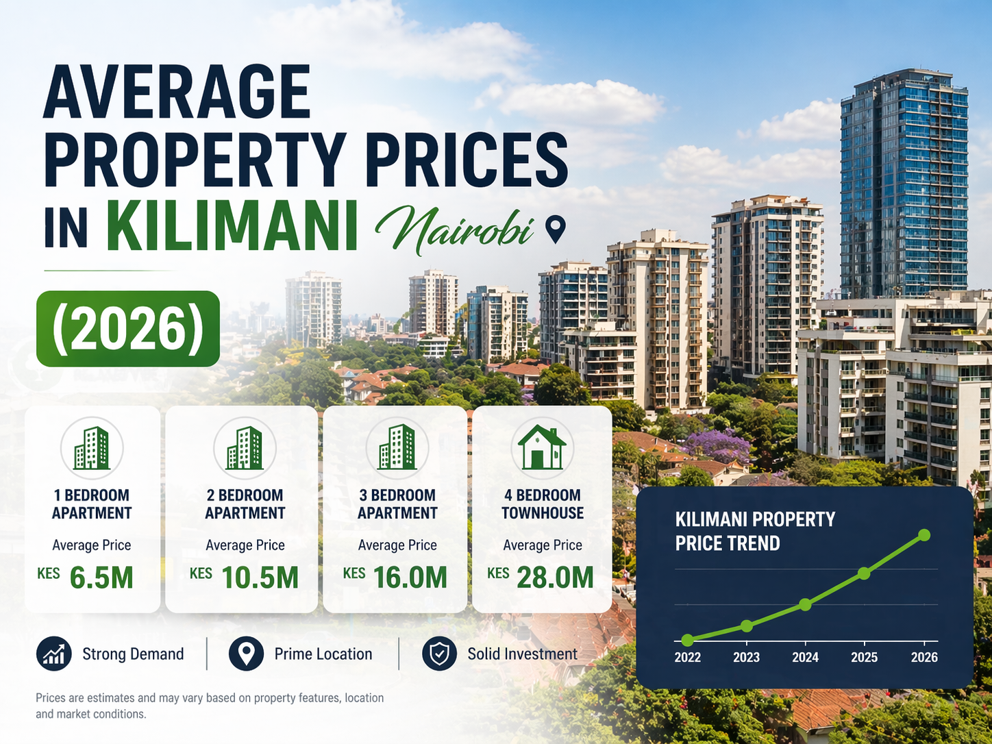 Property Prices in Kilimani Nairobi