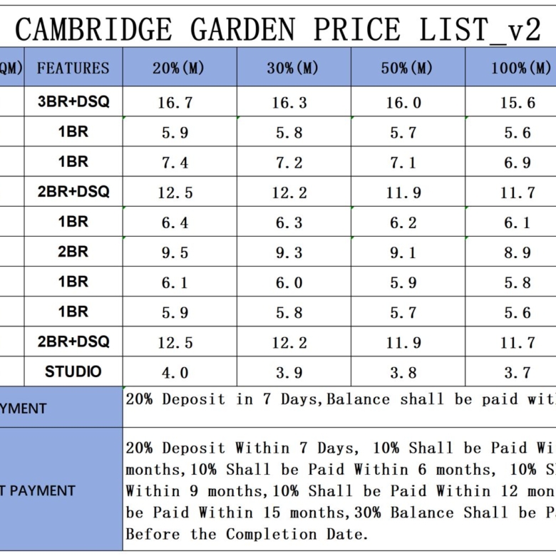 Cambridge Garden Apartments Kilimani price list and payment options