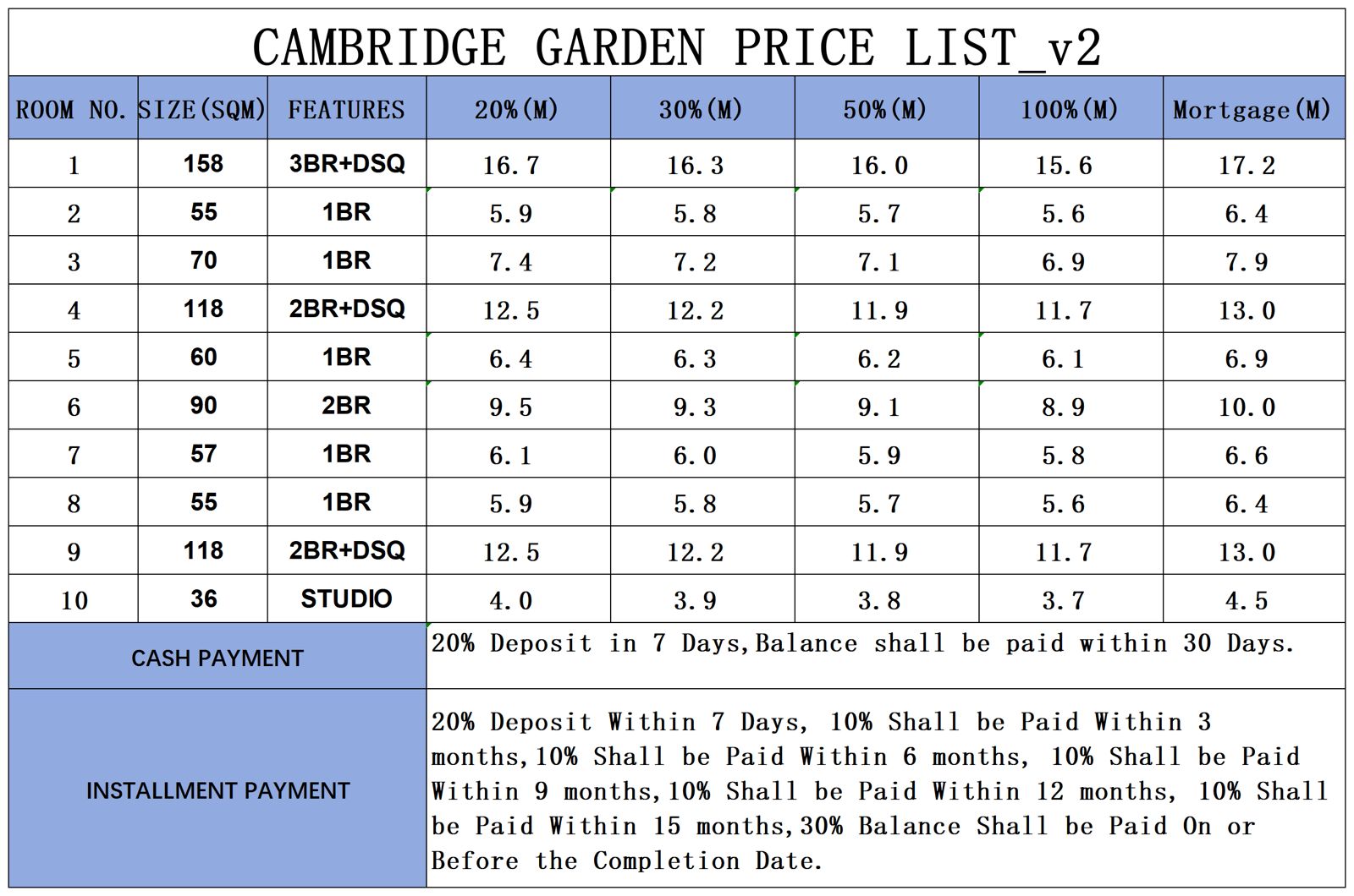 Cambridge Garden Apartments Kilimani price list and payment options